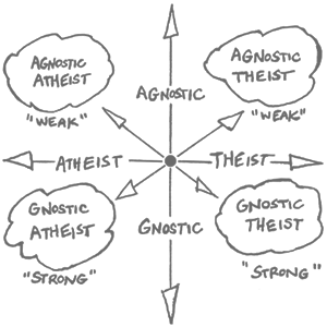 atheist atheist