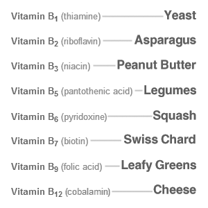 B vitamin sources