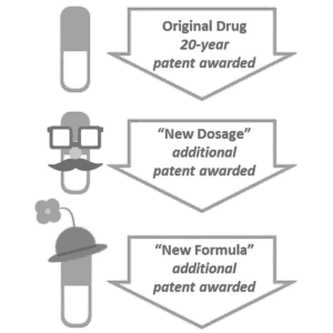 evergreening evergreening
