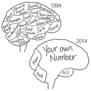 Technology Dependence