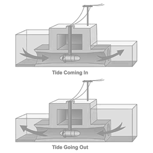 tidal power tidal power