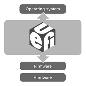 uefi