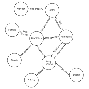 google knowledge graph google knowledge graph