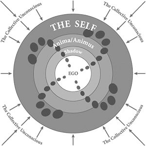 archetypes archetypes