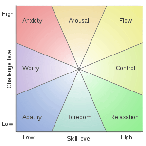 challenge vs skill challenge vs skill