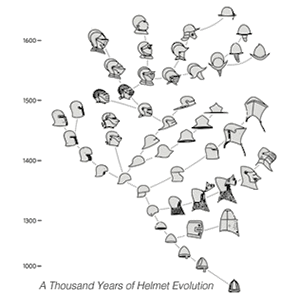 helmet evolution helmet evolution