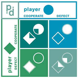 Prisoner's Dilemma basic