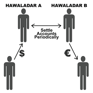 hawala