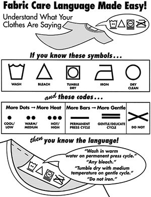 Laundry symbols