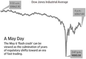 Flash crash