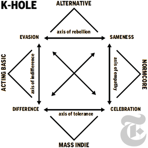 k-hole