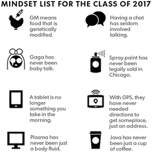 mindset list