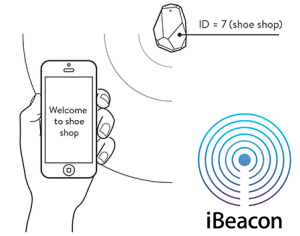 ibeacon