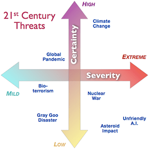Global catastrophic risks