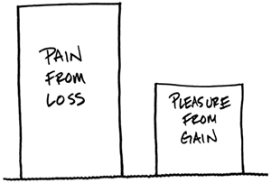 loss aversion by carl richards