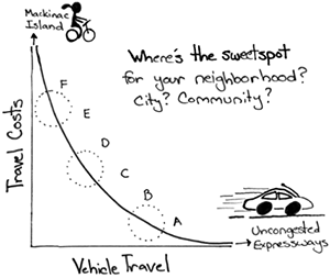 Price elasticity of demand