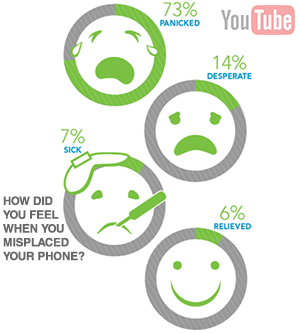 nomophobia