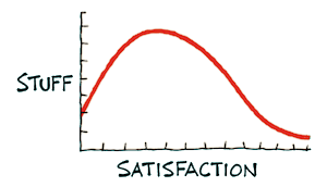 diminishing returns by ed stein