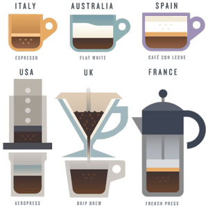 global coffee global coffee