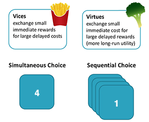 immediacy effect immediacy effect