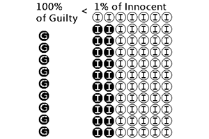 Lucia de Berk Lucia de Berk