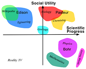 pasteur quadrant