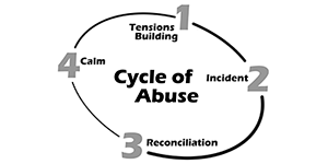 Cycle of Abuse Cycle of Abuse