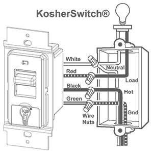 kosherswitch
