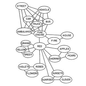 Spreading activation