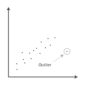 outlier