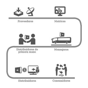 El Paquete El Paquete