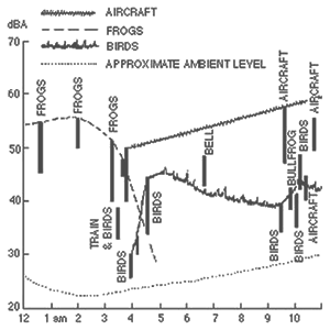 World Soundscape Project World Soundscape Project