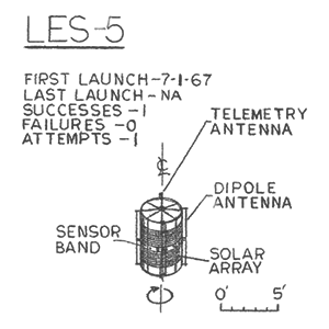 LES-5