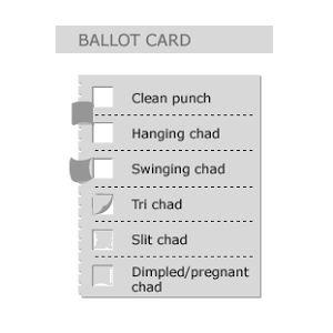 hanging chad
