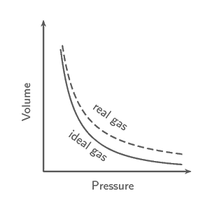 Ideal gas law Ideal gas law
