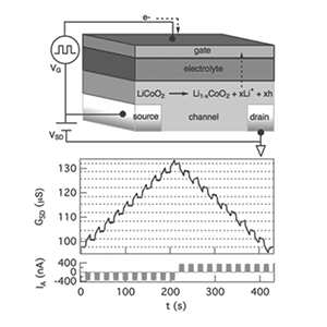 Field-effect transistor