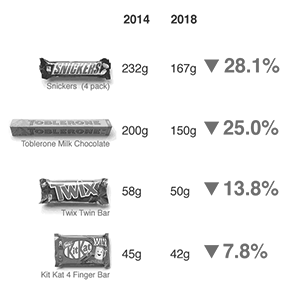 Shrinking In Size Shrinkflation | The Daily Omnivore