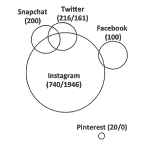 danah boyd danah boyd