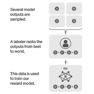Reinforcement learning