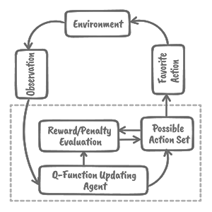 Q-learning