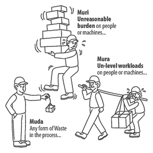 Toyota Production System