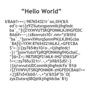 Esoteric programming language